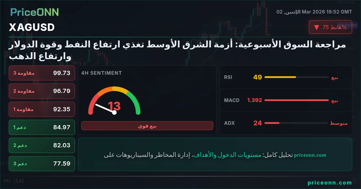 XAGUSD Insight Card