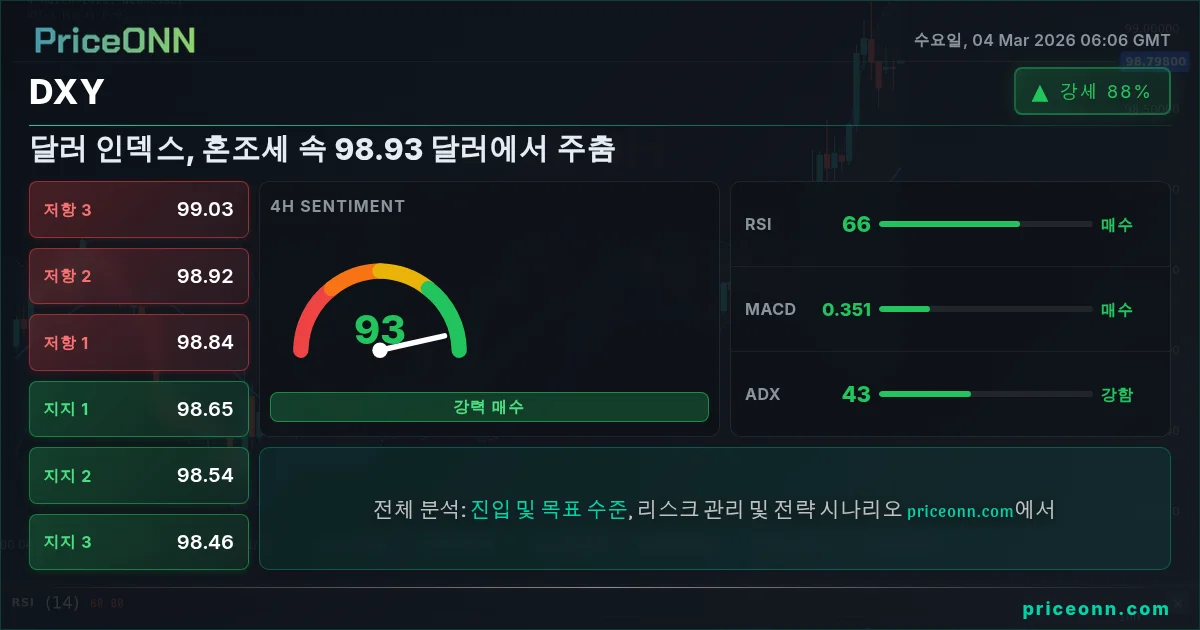 DXY Insight Card