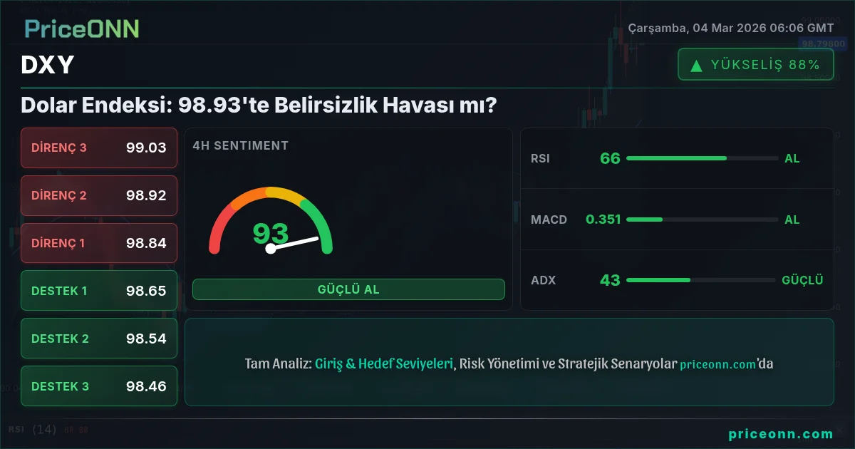 DXY Insight Card