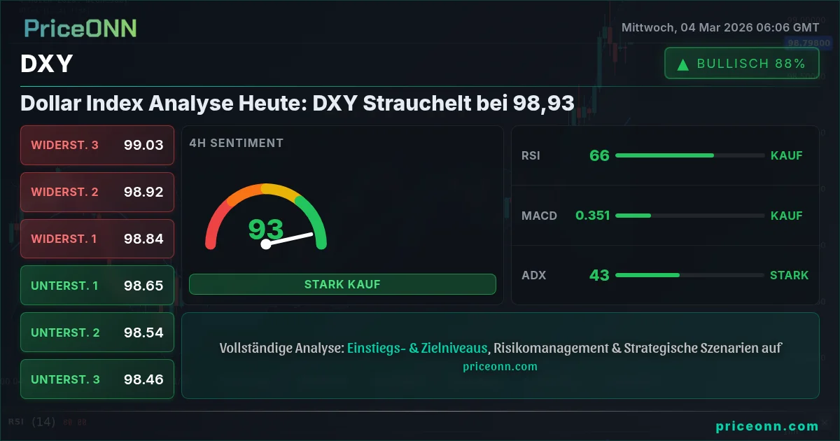 DXY Insight Card