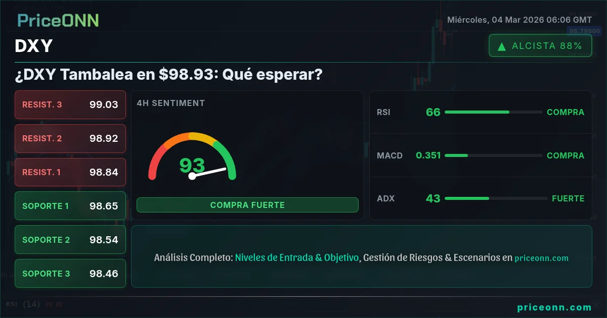DXY Insight Card