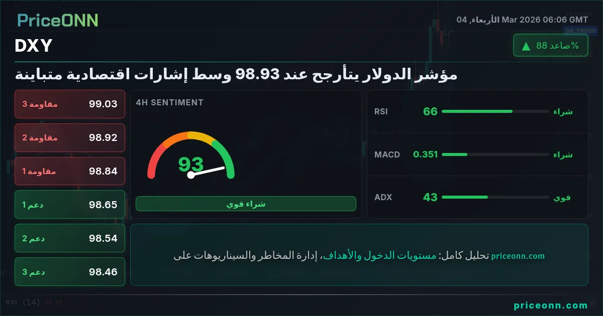 DXY Insight Card