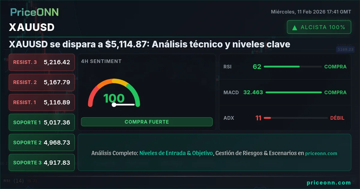 XAUUSD Insight Card