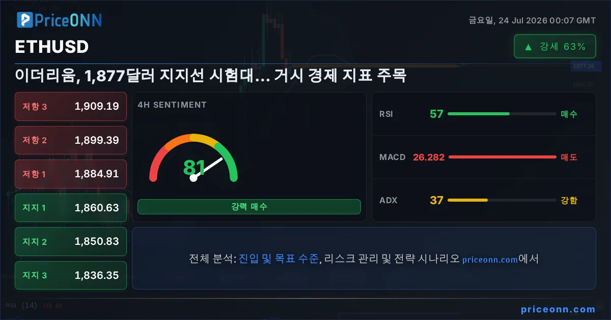 ETHUSD Insight Card