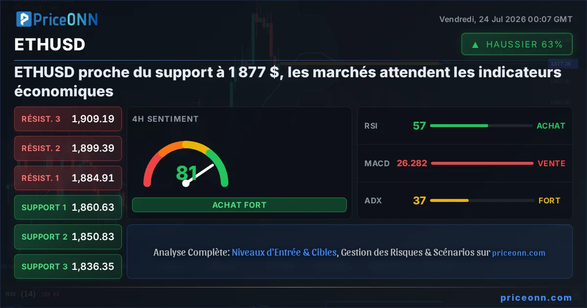ETHUSD Insight Card