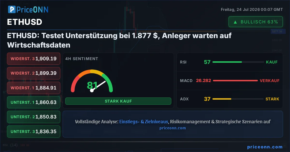 ETHUSD Insight Card