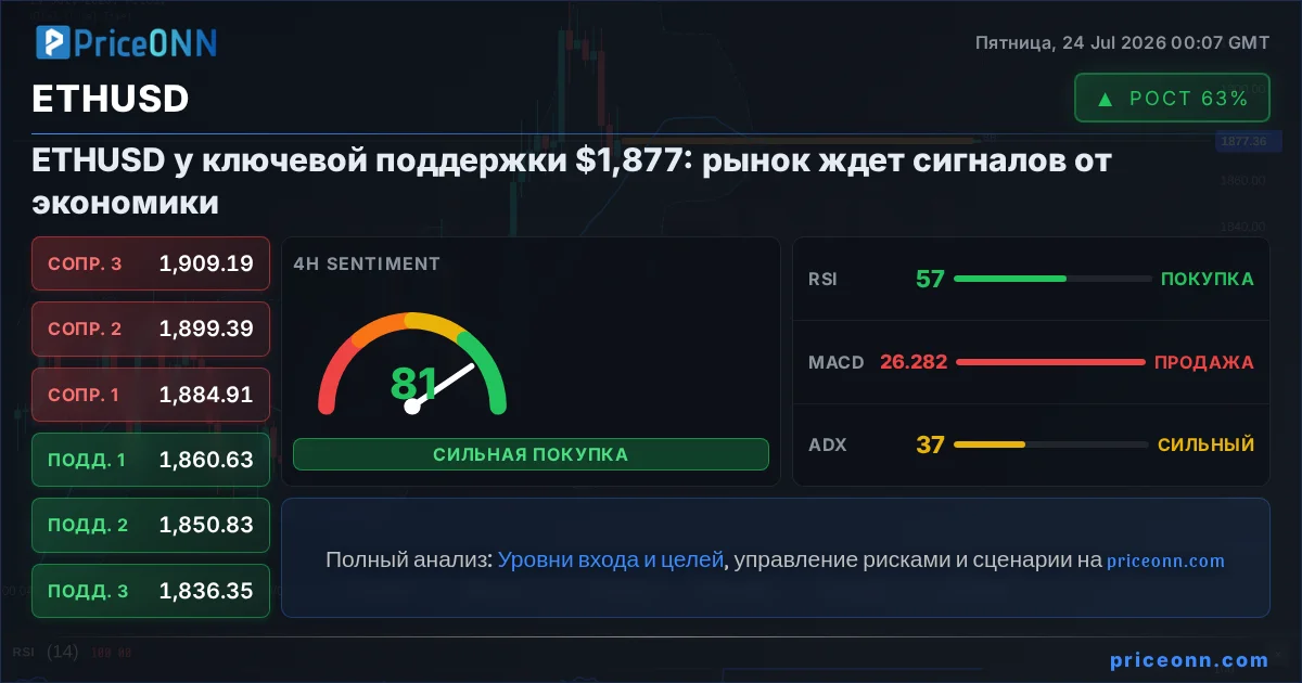 ETHUSD Insight Card