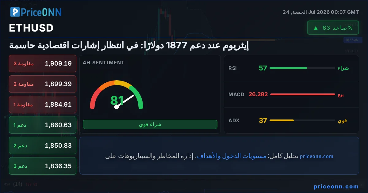 ETHUSD Insight Card