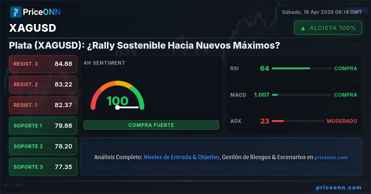 XAGUSD Insight Card