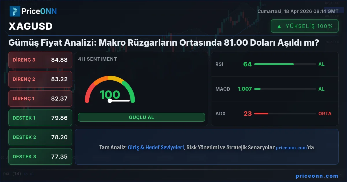 XAGUSD Insight Card