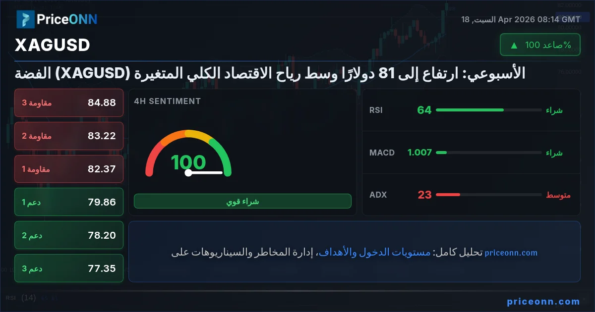 XAGUSD Insight Card