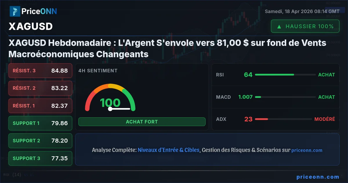 XAGUSD Insight Card