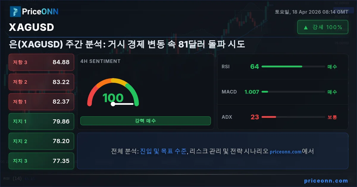 XAGUSD Insight Card