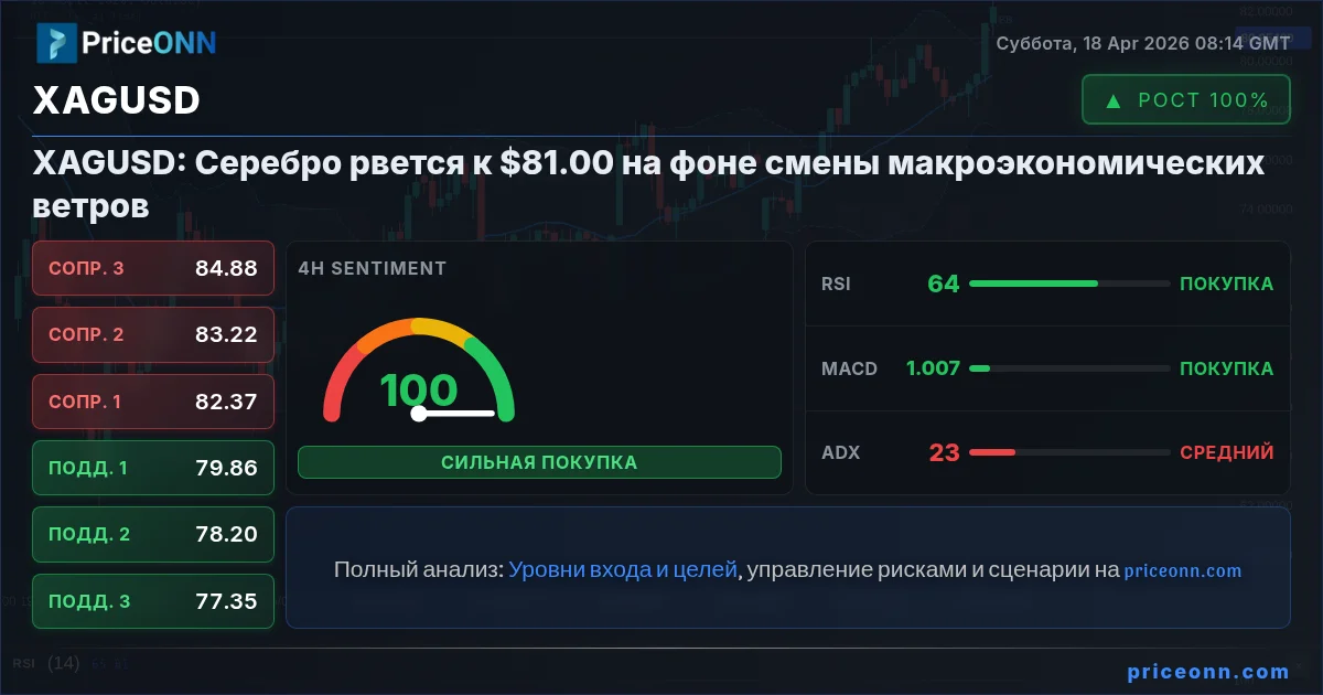 XAGUSD Insight Card
