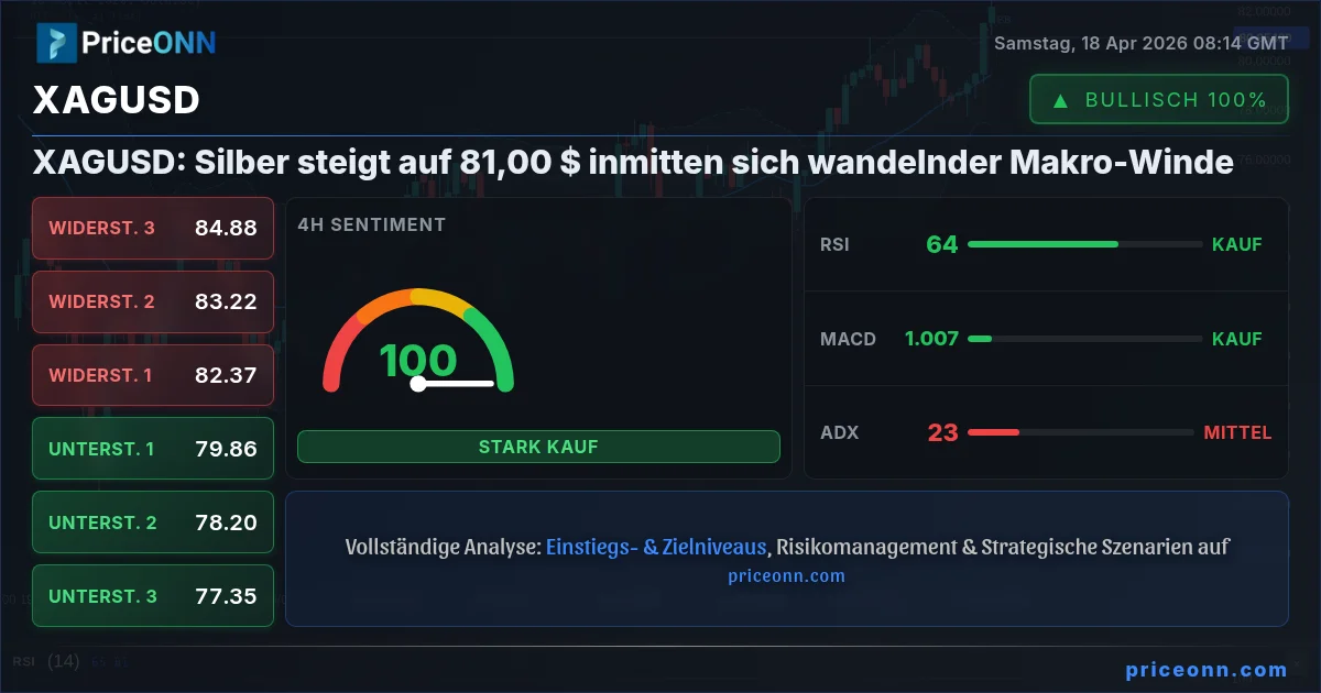 XAGUSD Insight Card