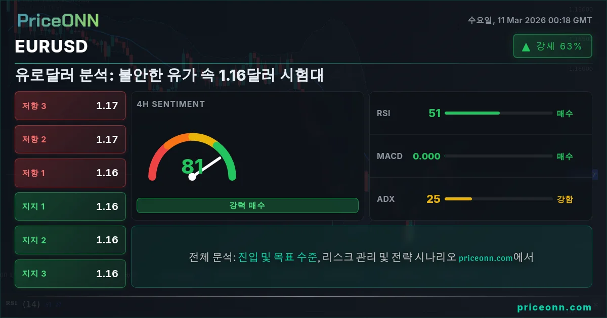 EURUSD Insight Card