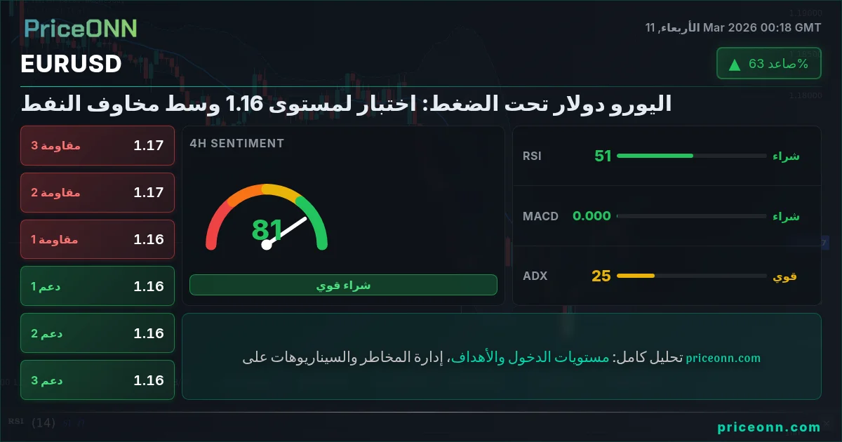 EURUSD Insight Card