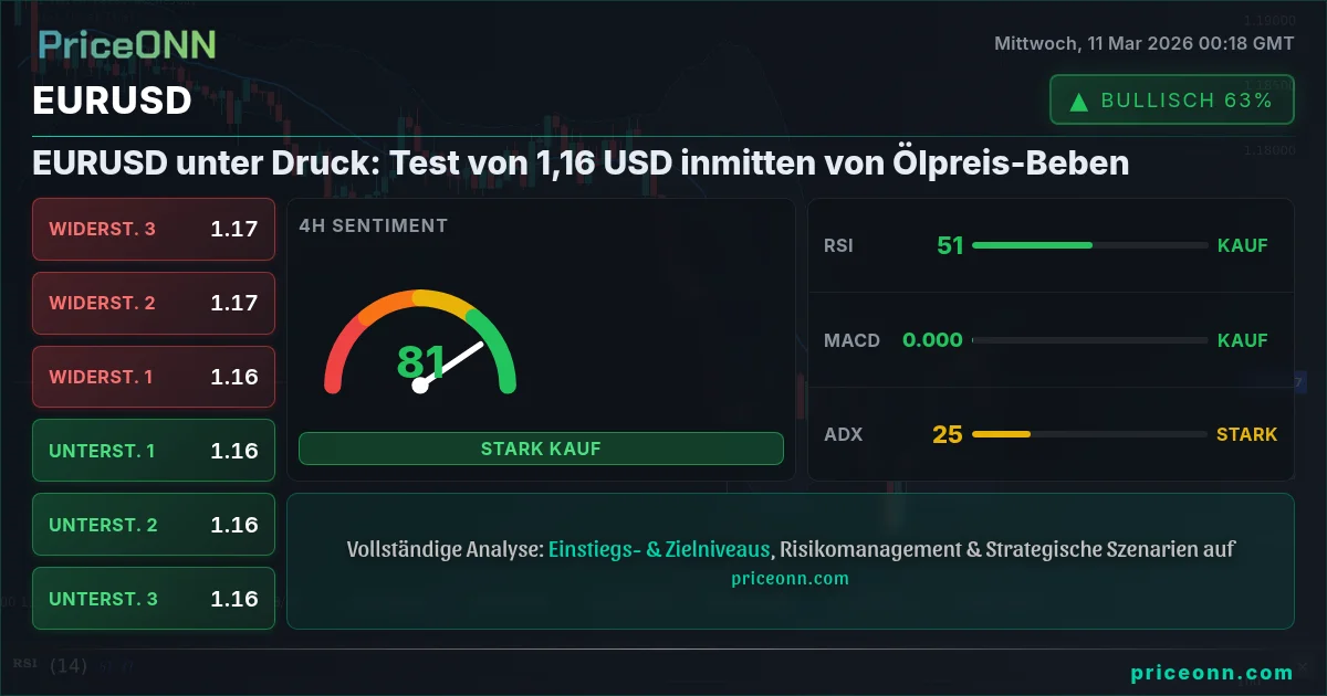 EURUSD Insight Card