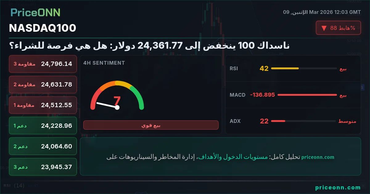Nasdaq100 Insight Card