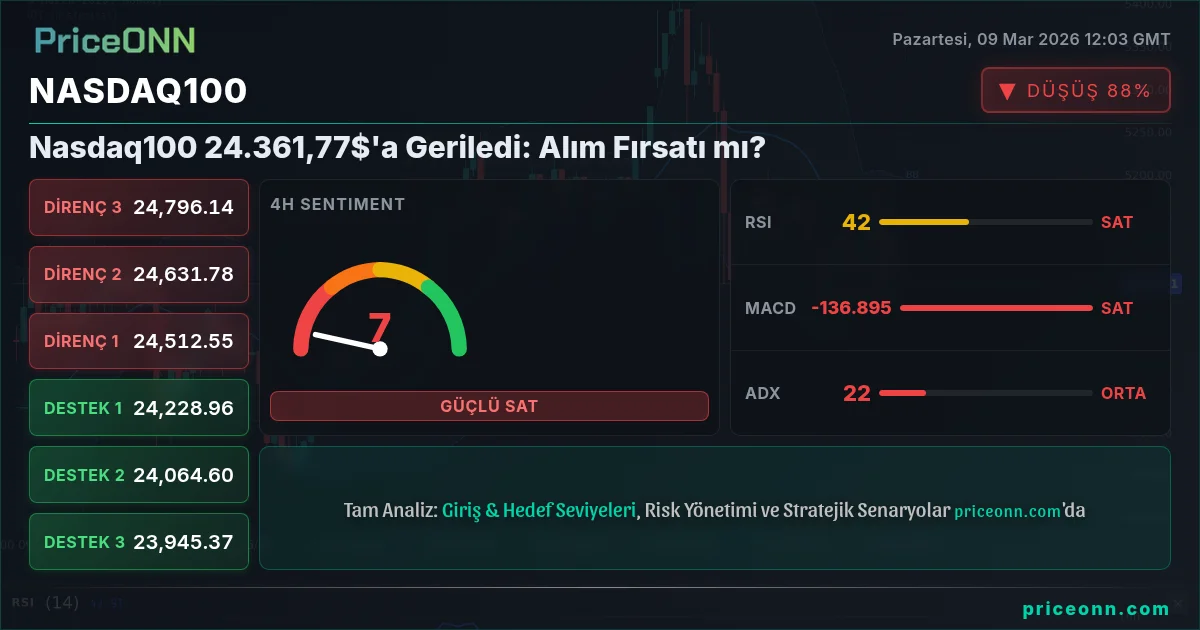 Nasdaq100 Insight Card