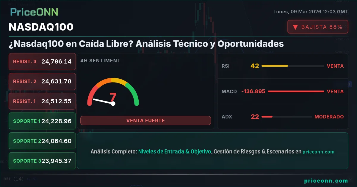 Nasdaq100 Insight Card