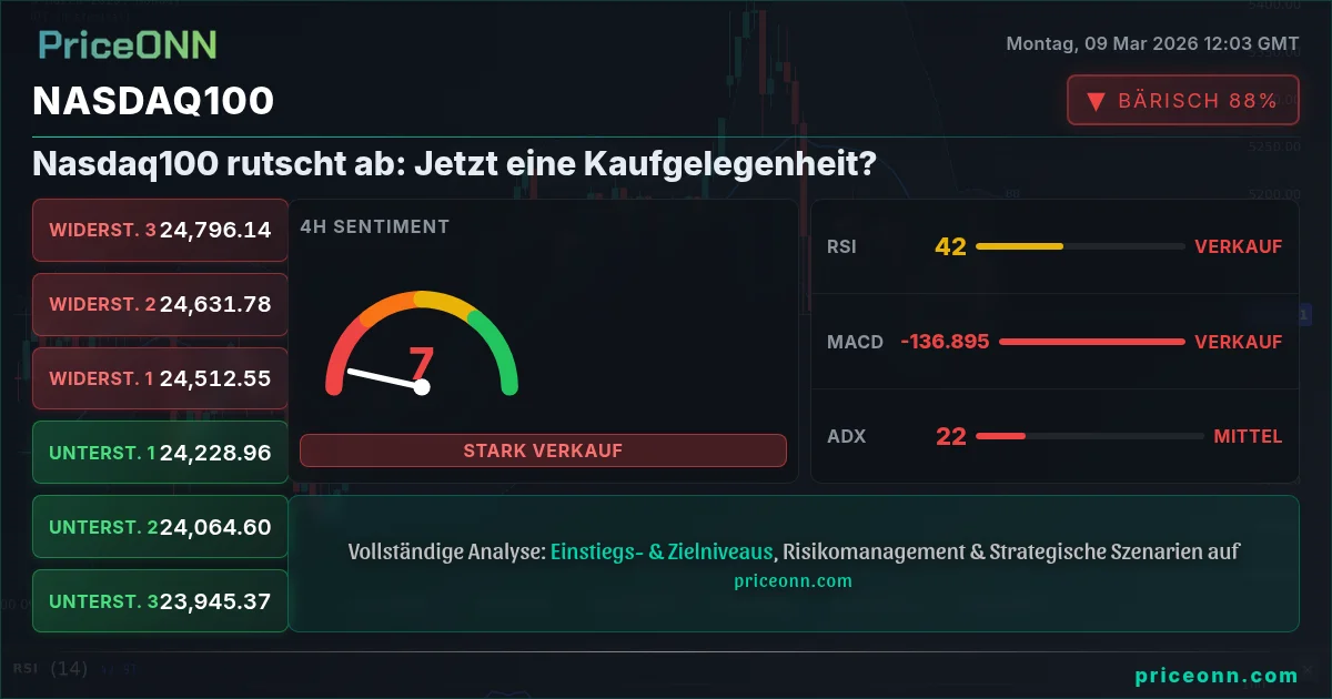 Nasdaq100 Insight Card