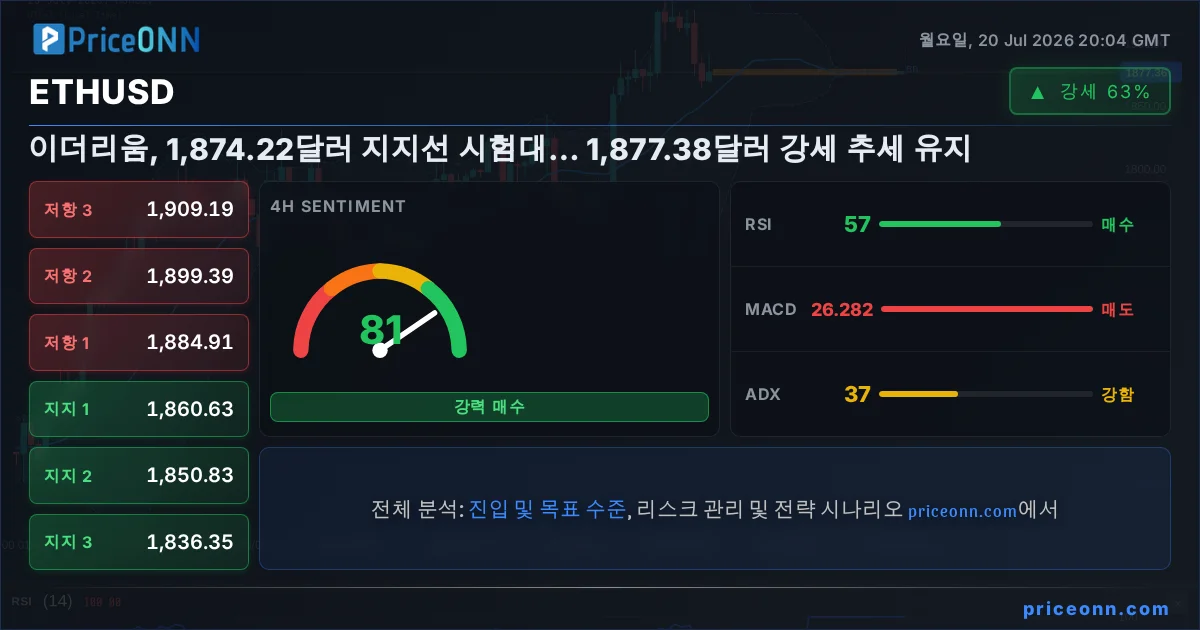 ETHUSD Insight Card
