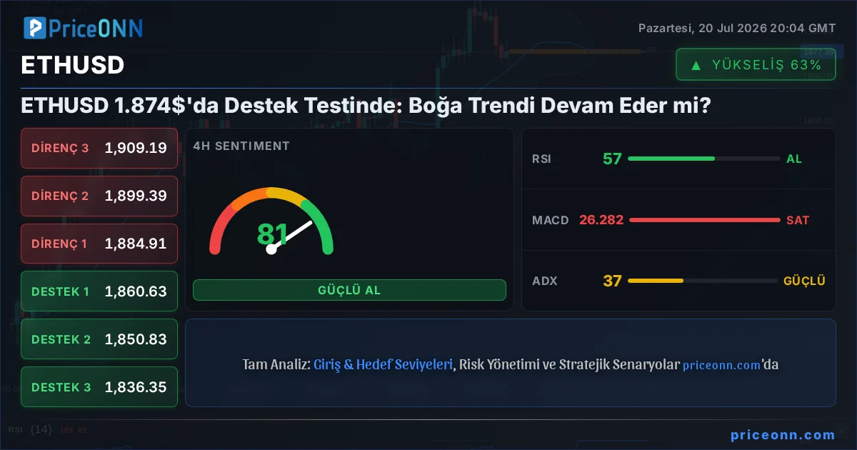 ETHUSD Insight Card
