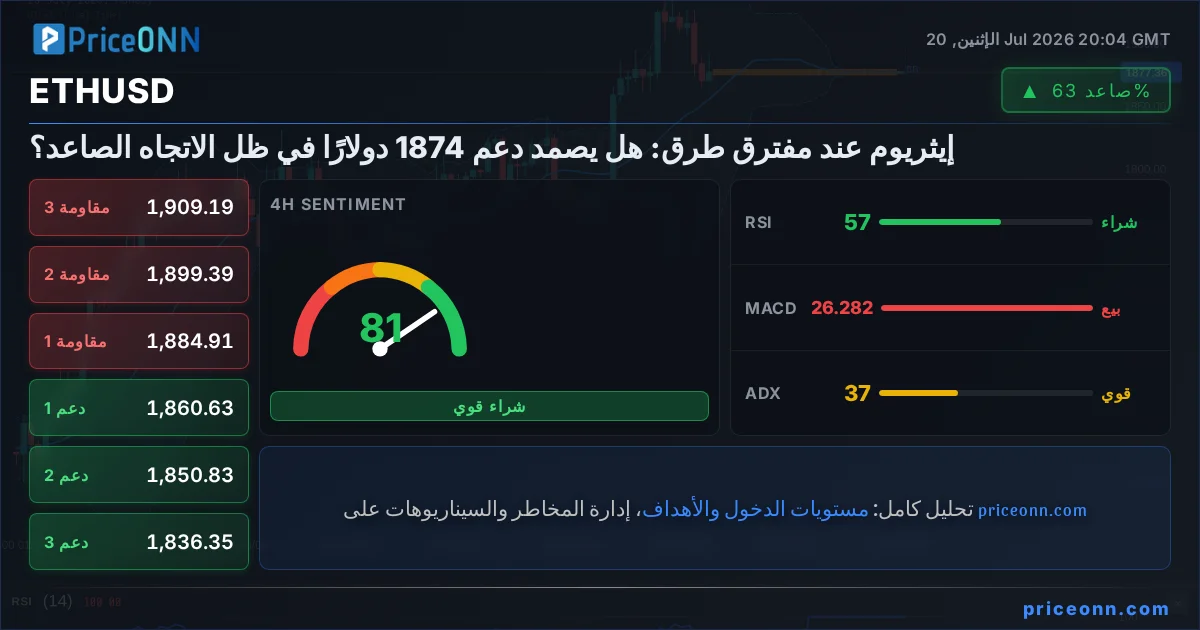 ETHUSD Insight Card
