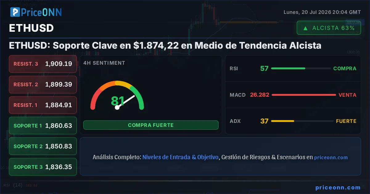 ETHUSD Insight Card