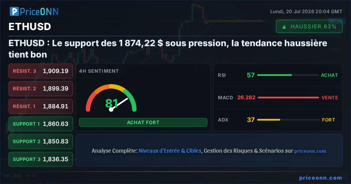 ETHUSD Insight Card