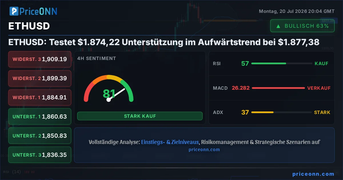 ETHUSD Insight Card