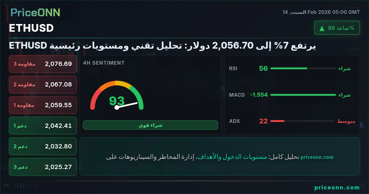 ETHUSD Insight Card