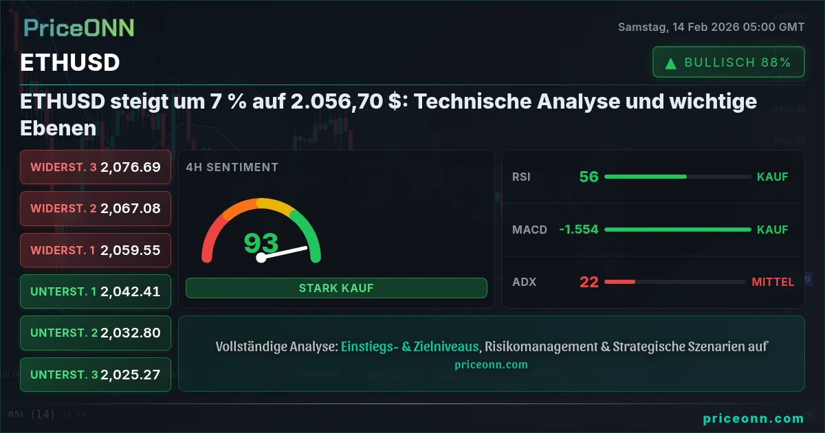 ETHUSD Insight Card
