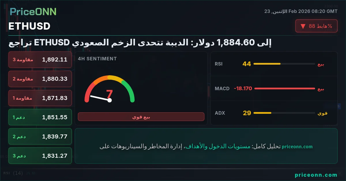 ETHUSD Insight Card