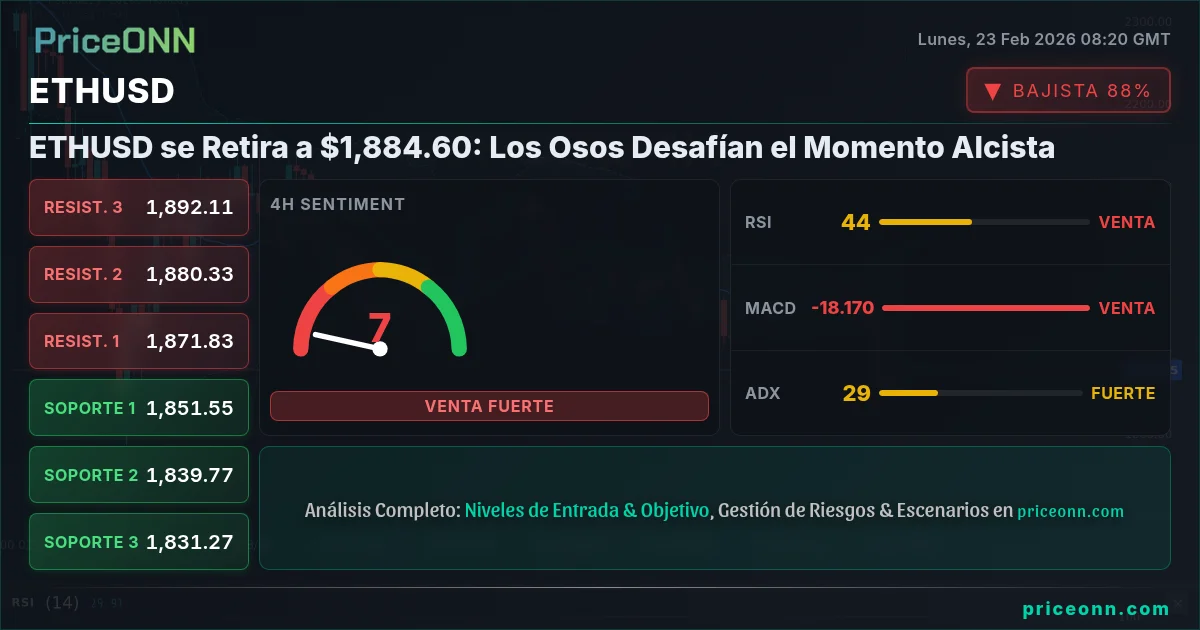 ETHUSD Insight Card