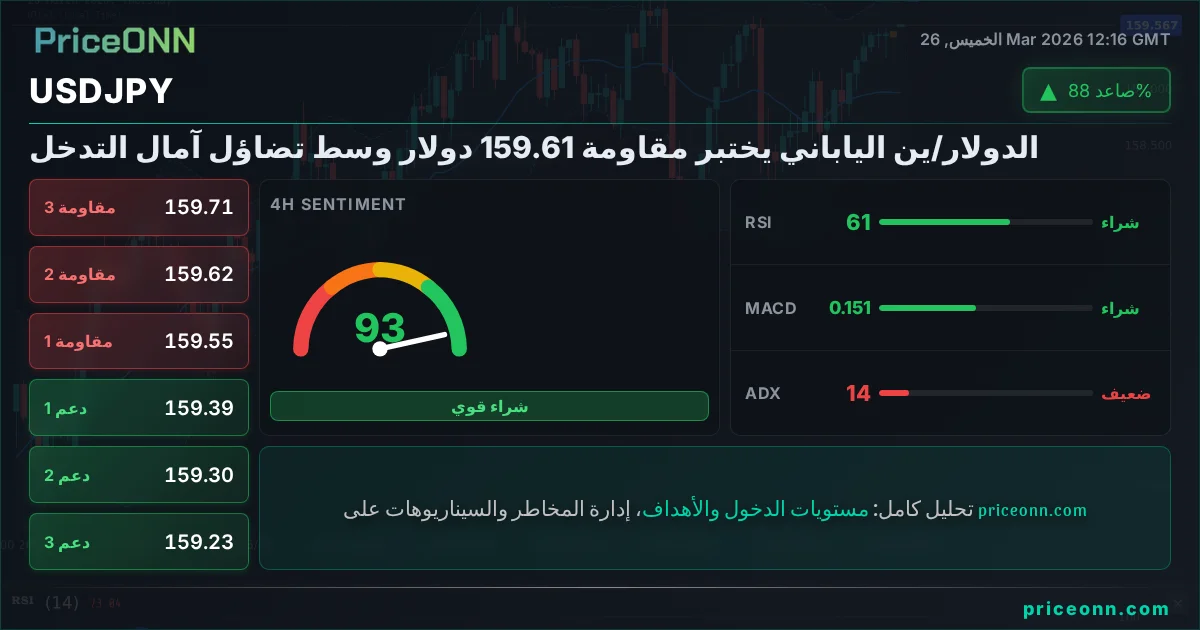 USDJPY التحليل الفني | PriceONN