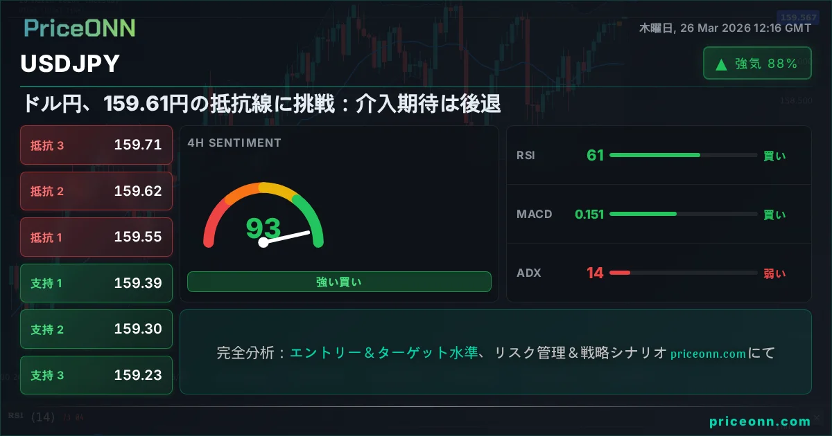 USDJPY テクニカル分析 | PriceONN