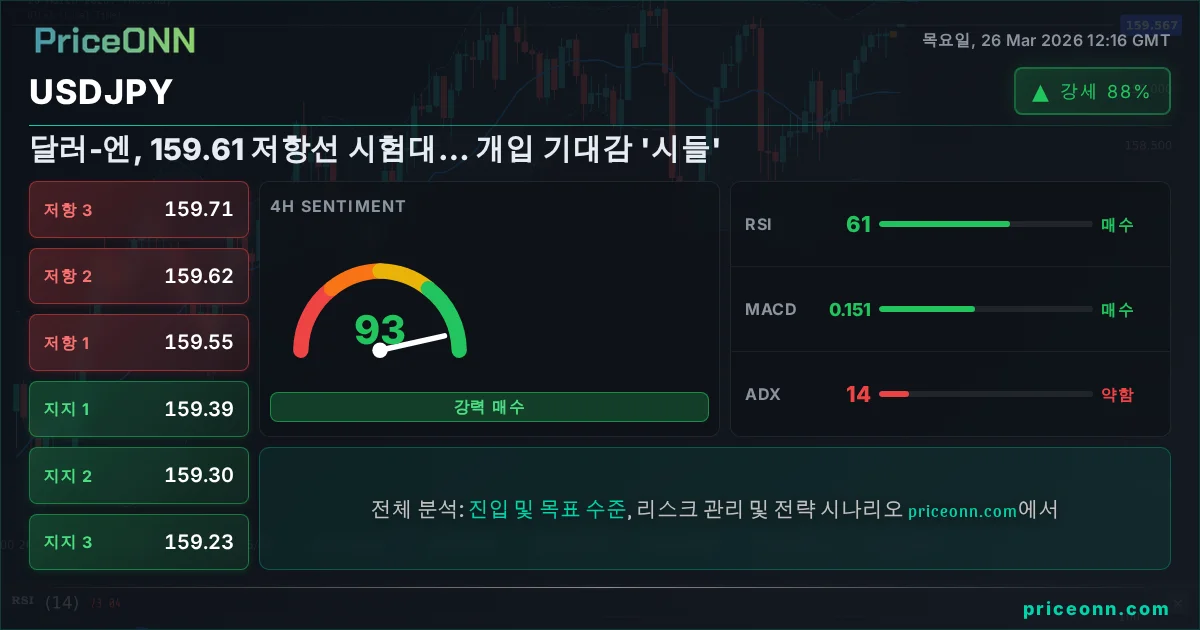 USDJPY 기술적 분석 | PriceONN