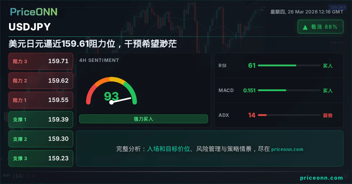 USDJPY 技术分析 | PriceONN