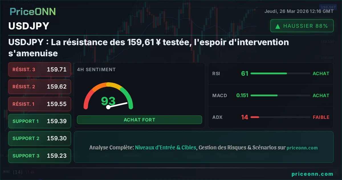 USDJPY Analyse Technique | PriceONN