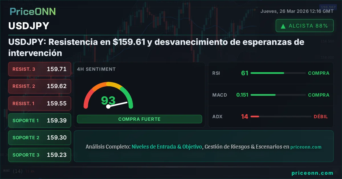 USDJPY Análisis Técnico | PriceONN