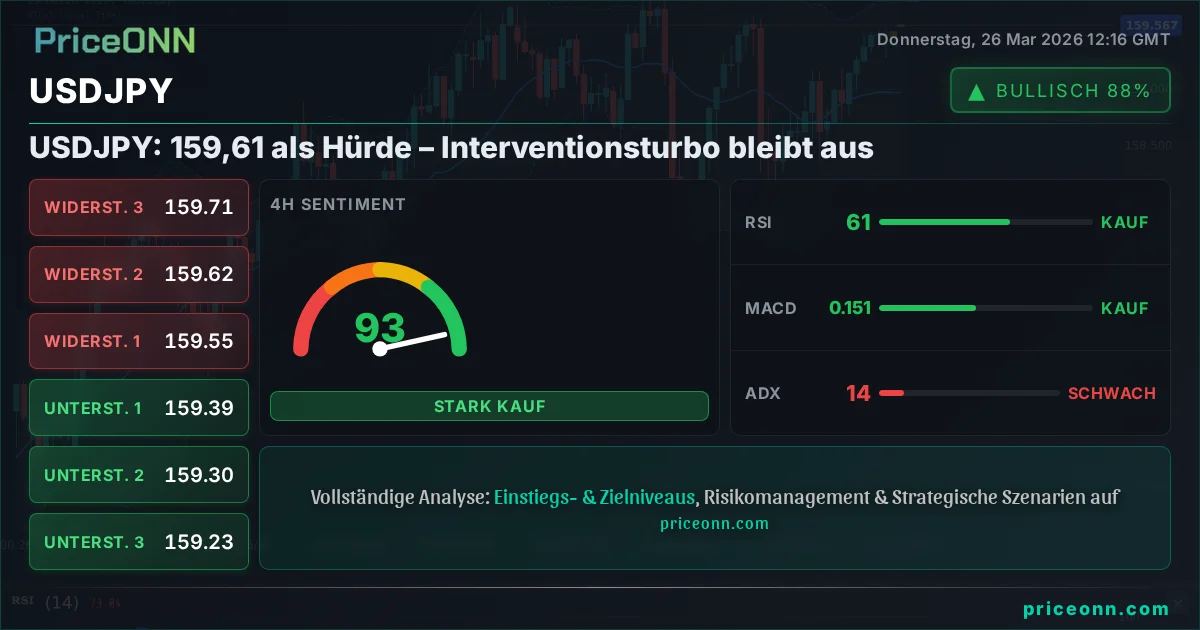 USDJPY Technische Analyse | PriceONN