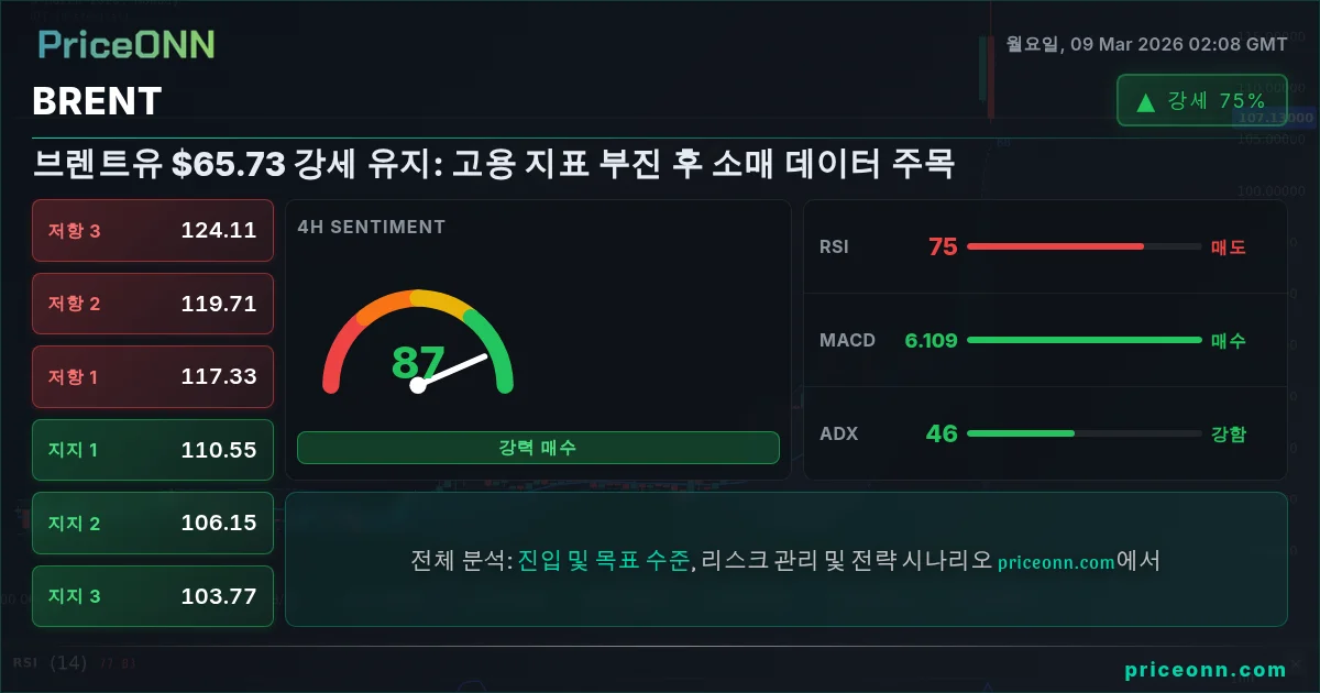 BRENT Insight Card