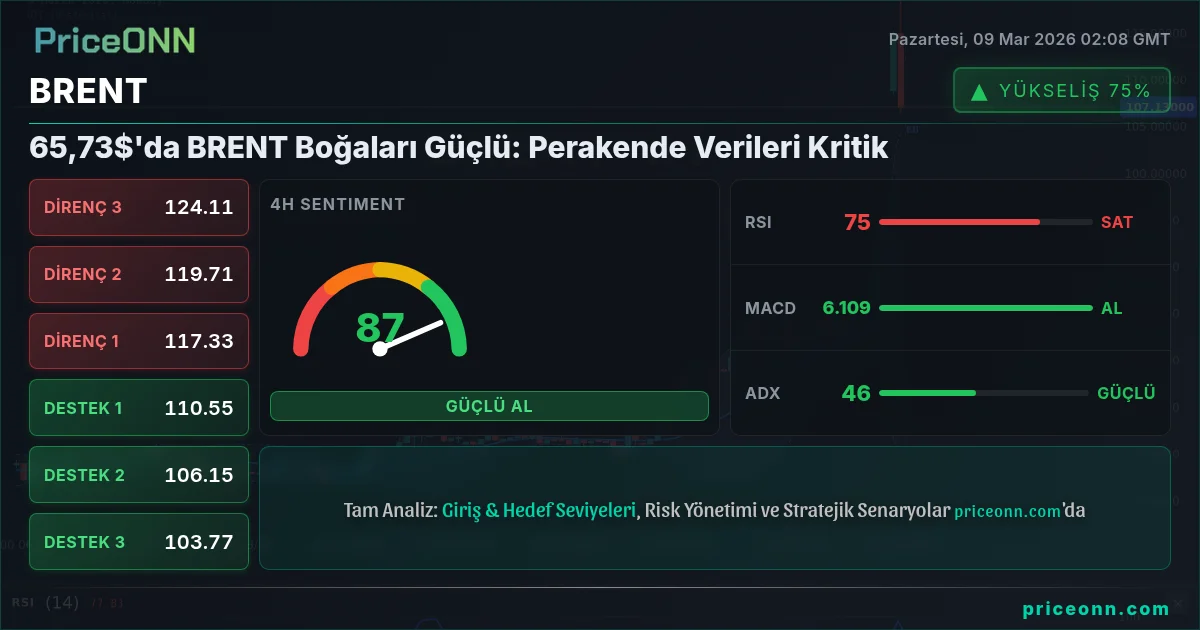 BRENT Insight Card