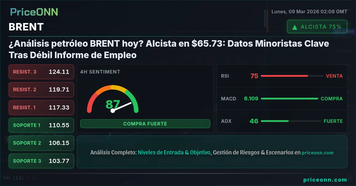 BRENT Insight Card