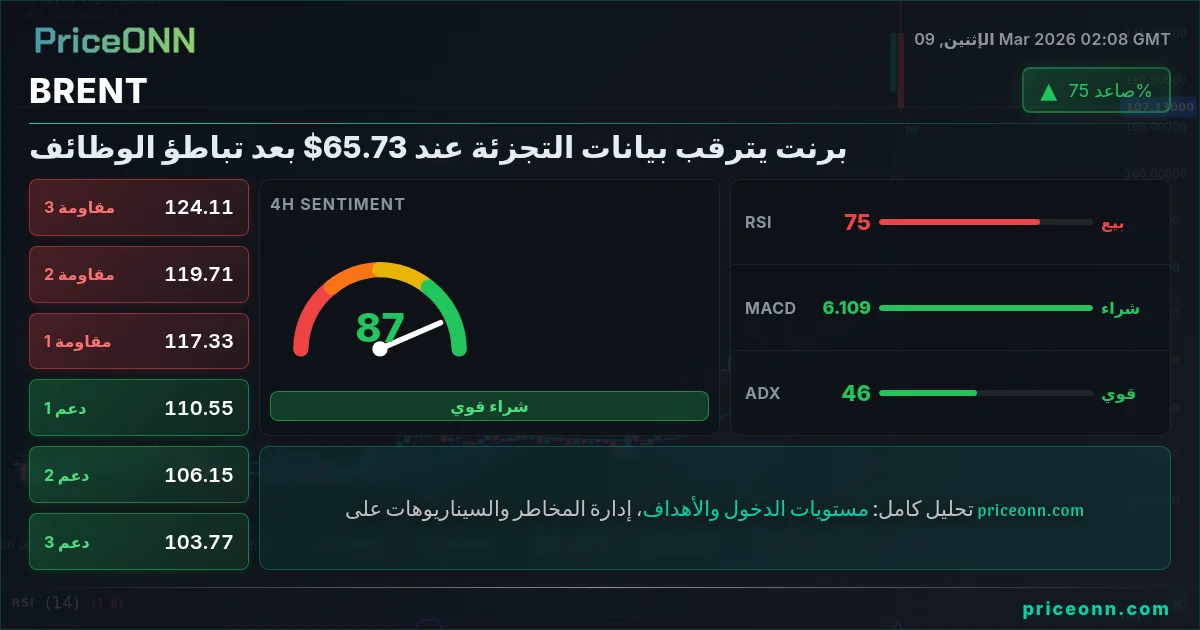 BRENT Insight Card