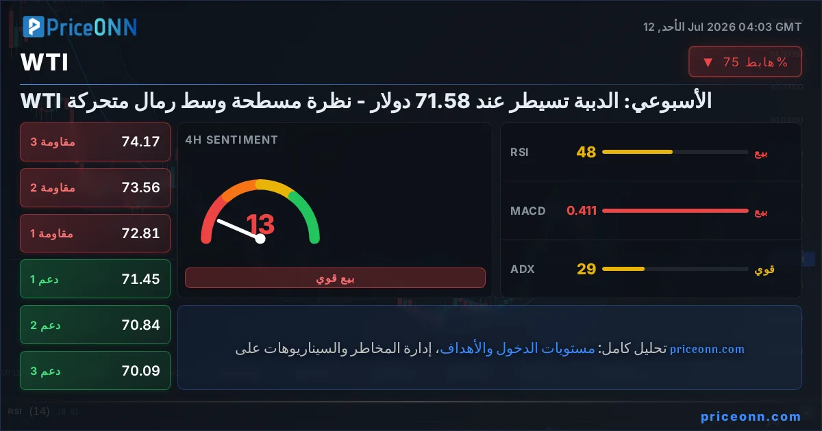 WTI التحليل الفني | PriceONN