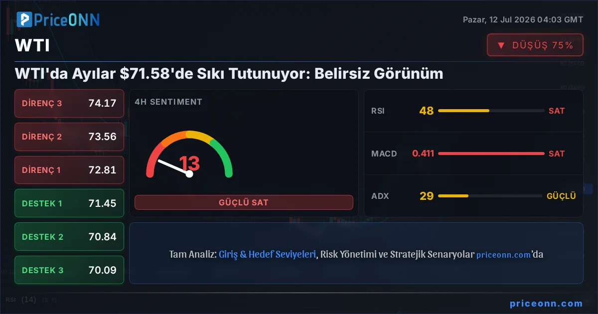 WTI Teknik Analiz | PriceONN