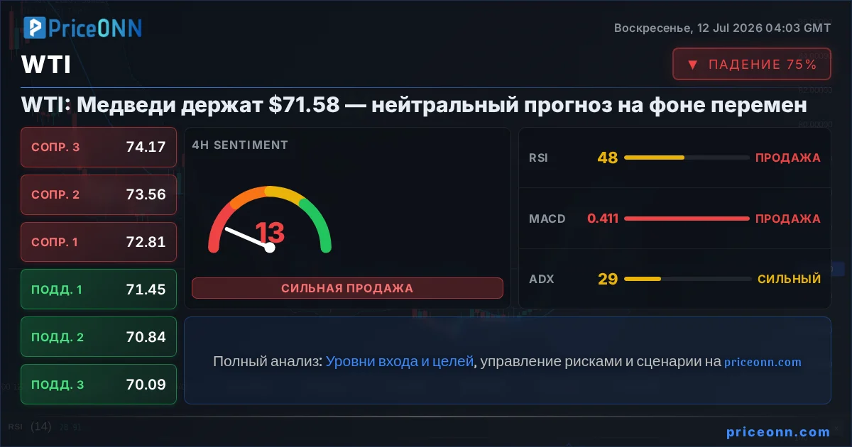 WTI Технический Анализ | PriceONN